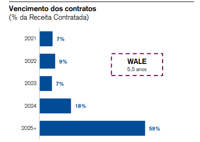 prazo de vencimentos